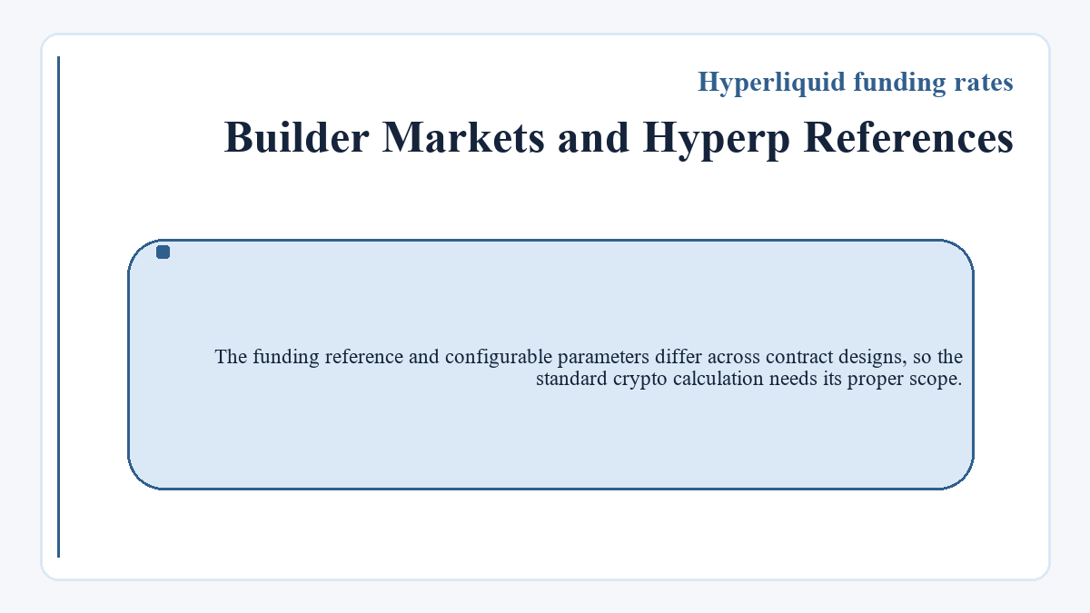 Diagram: Hyperliquid funding rates: Builder Markets and Hyperp References